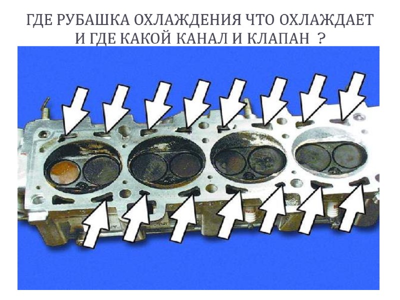 ГДЕ РУБАШКА ОХЛАЖДЕНИЯ ЧТО ОХЛАЖДАЕТ И ГДЕ КАКОЙ КАНАЛ И КЛАПАН  ?